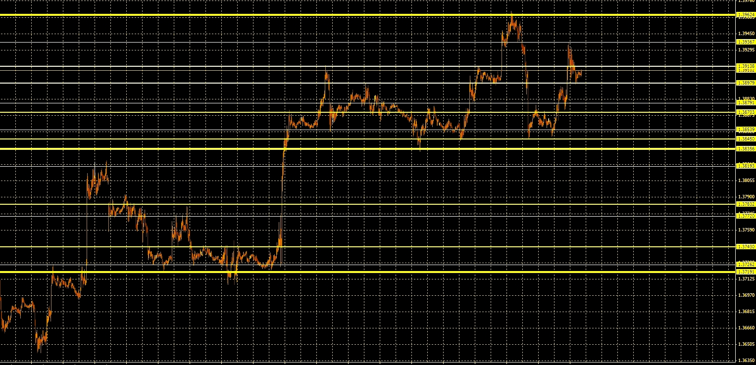 (16.03.14) EURUSD уровни пивот на следующую неделю. (16.03.14) EURUSD уровни пивот на следующую неделю.