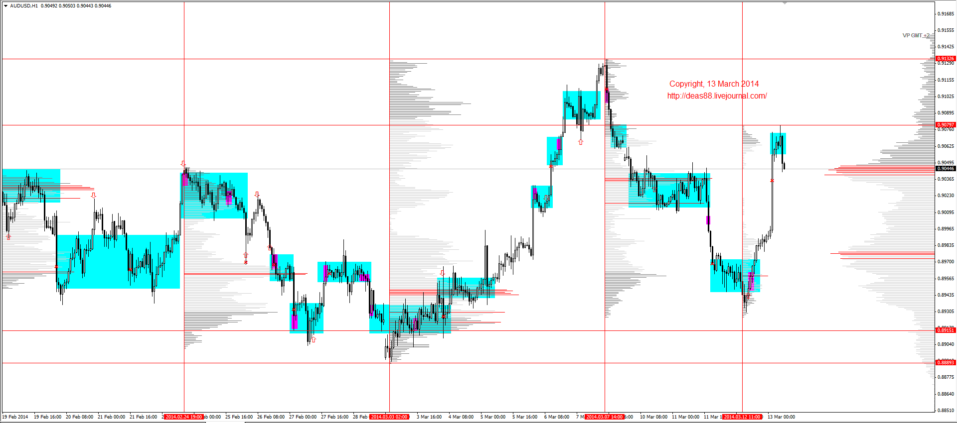 Jpy rub