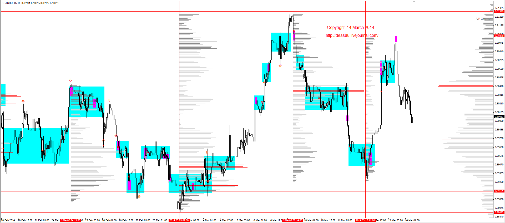Jpy rub