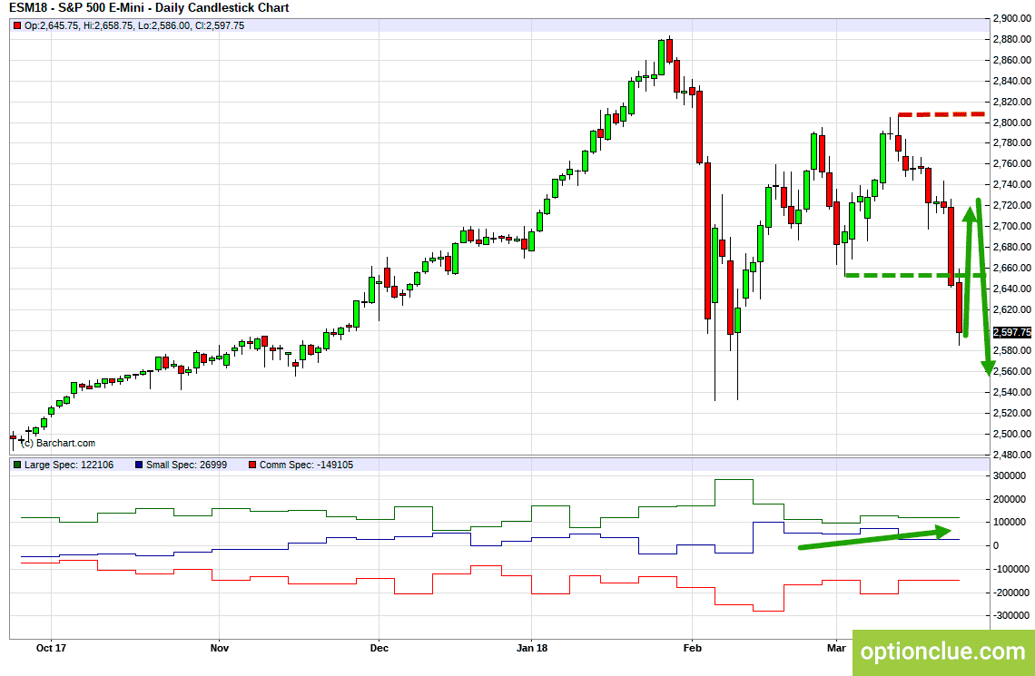 снижения волатильности финансовых рынков. международный валютный рынок статистика. кризис потребления это.