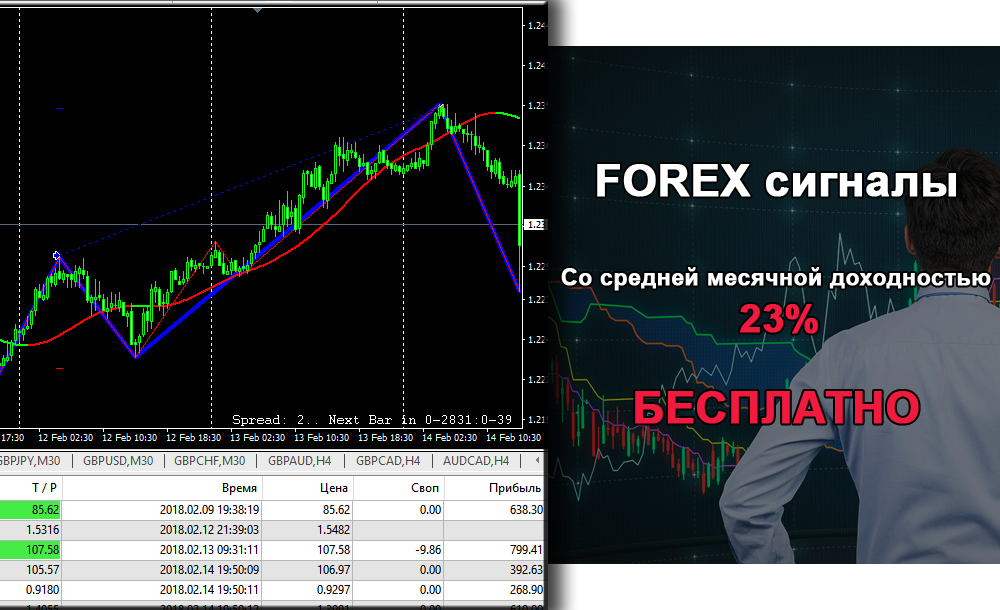 Forex signal real time football betting sites