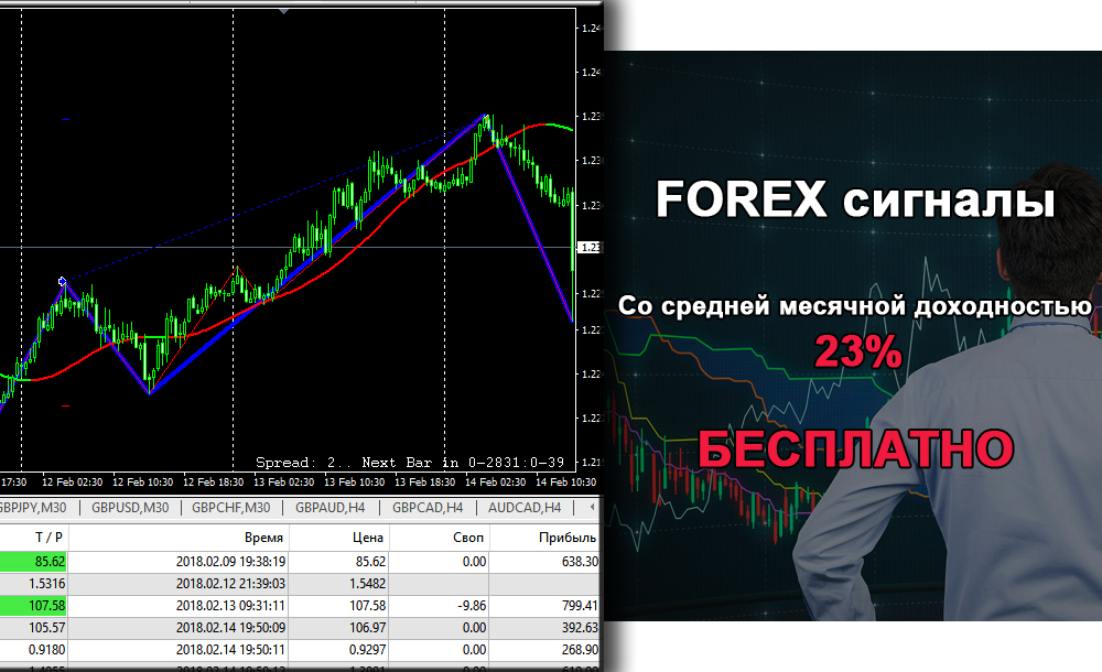 signal forex malaysia 2022