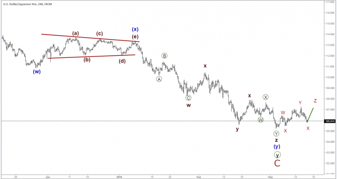    15 : EUR/USD, GBP/USD, USD/JPY