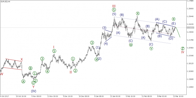    26 : EUR/USD, GBP/USD, USD/JPY