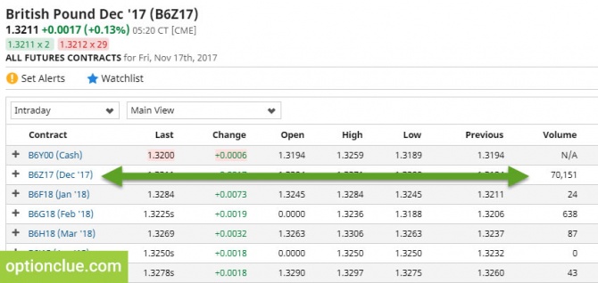 ��� �������� �� ������ ��������� �����-������� COT