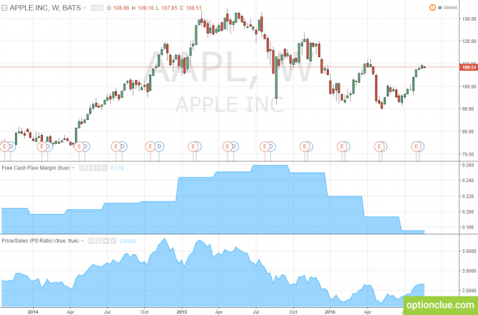 ��� �������� �� ������ ��������� �����-������� COT