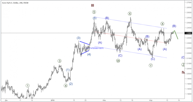    14 : EUR/USD, GBP/USD, USD/JPY