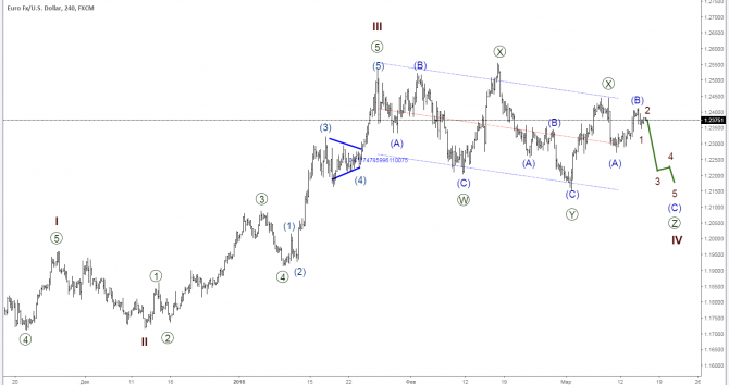    15 : EUR/USD, GBP/USD, USD/JPY