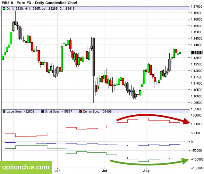 ��� �������� �� ������ ��������� �����-������� COT