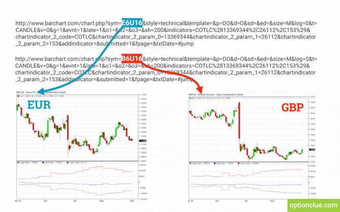 ��� �������� �� ������ ��������� �����-������� COT