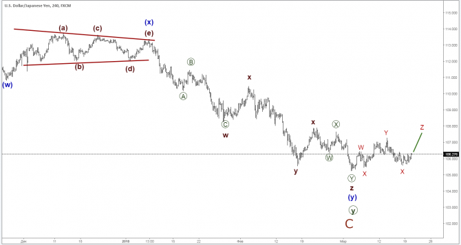    20 : EUR/USD, GBP/USD, USD/JPY