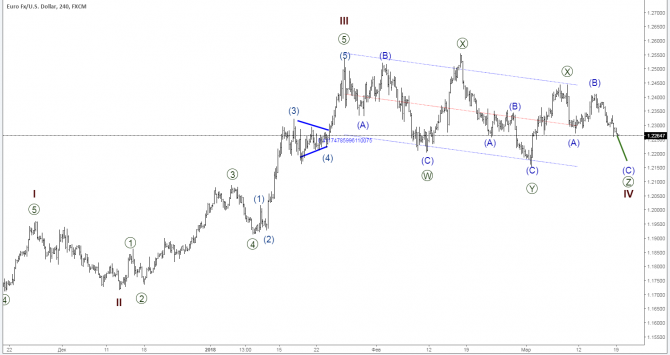    19 : EUR/USD, GBP/USD, USD/JPY  