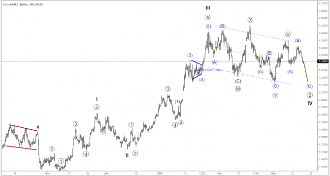    16 : EUR/USD, GBP/USD, USD/JPY