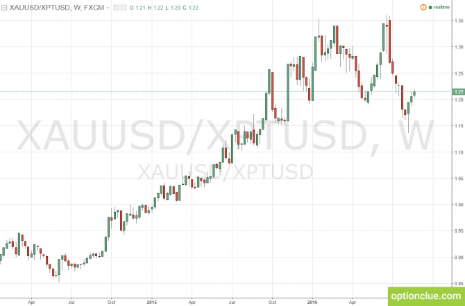 ��� �������� �� ������ ��������� �����-������� COT