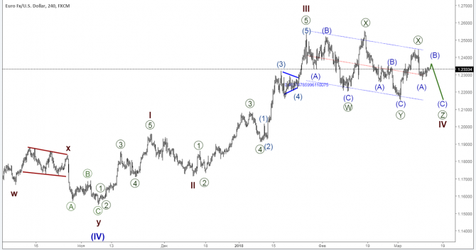    13 : EUR/USD, GBP/USD, USD/JPY
