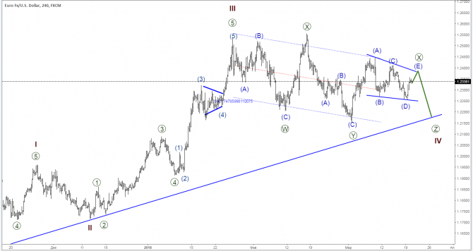    20 : EUR/USD, GBP/USD, USD/JPY