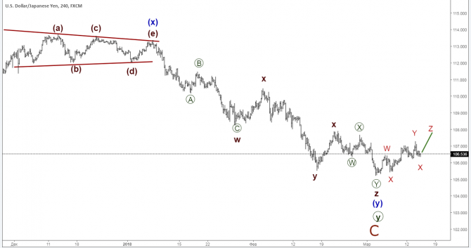    14 : EUR/USD, GBP/USD, USD/JPY