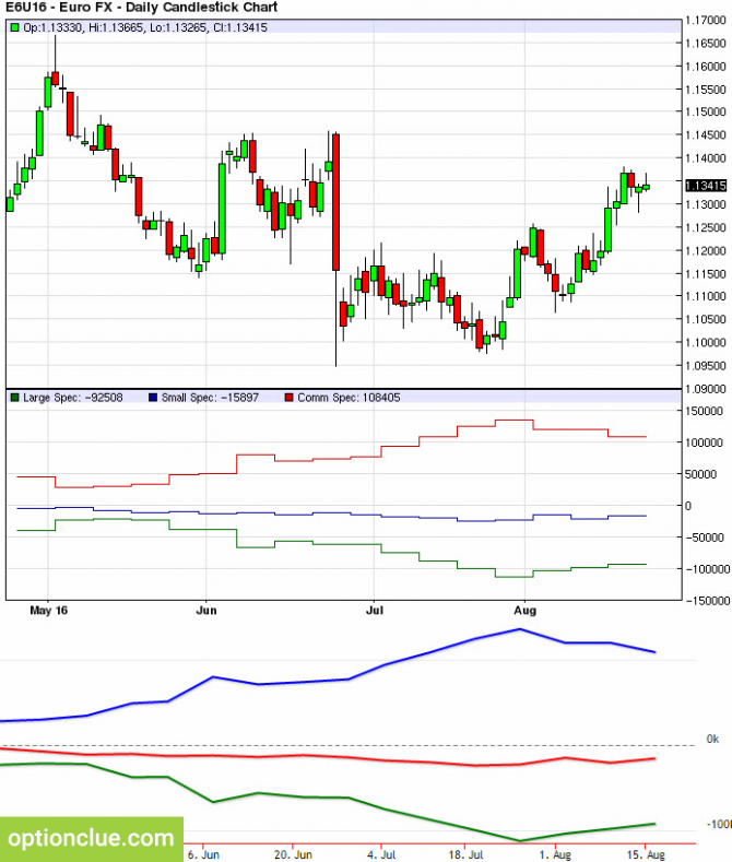 ��� �������� �� ������ ��������� �����-������� COT