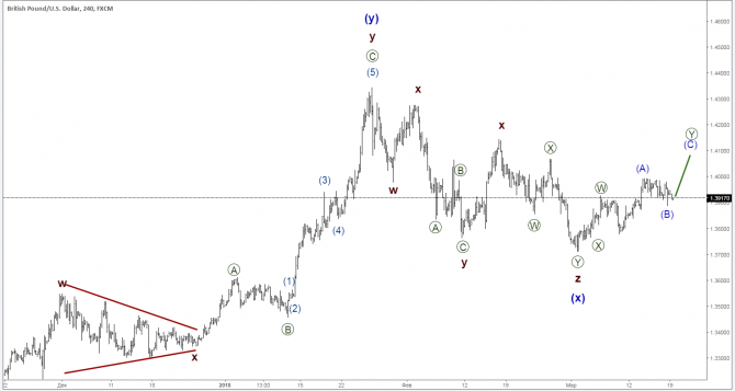    19 : EUR/USD, GBP/USD, USD/JPY  