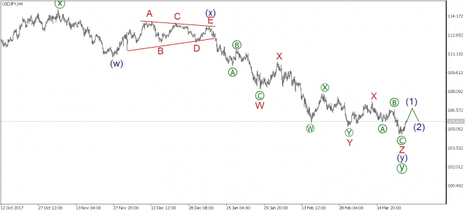    27 : EUR/USD, GBP/USD, USD/JPY