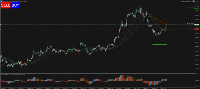 Торговый сигнал Profitable Day: Buy Stop EURCAD Торговый сигнал Profitable Day: Buy Stop EURCAD