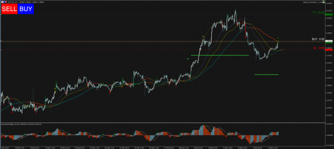   Profitable Day: Buy Stop EURCAD