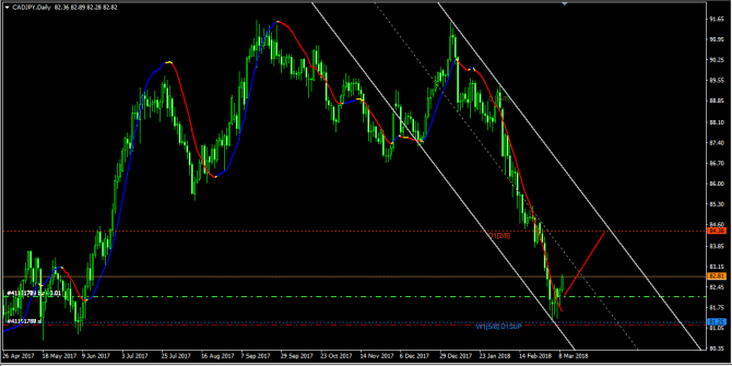   CAD/JPY