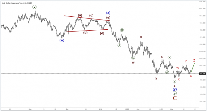    16 : EUR/USD, GBP/USD, USD/JPY
