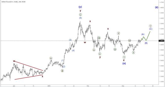   15 : EUR/USD, GBP/USD, USD/JPY