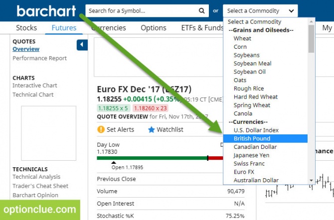 ��� �������� �� ������ ��������� �����-������� COT