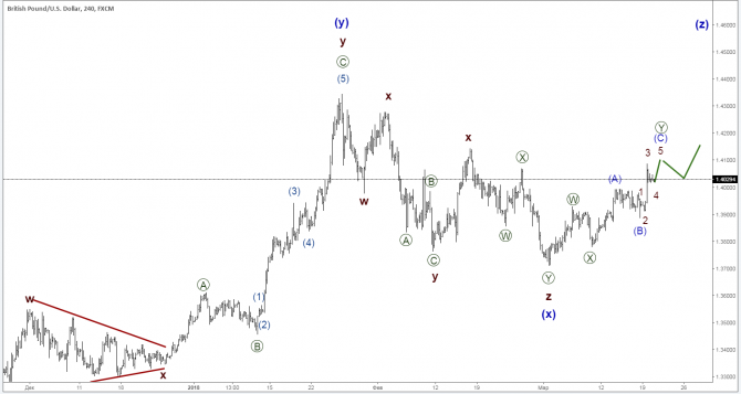    20 : EUR/USD, GBP/USD, USD/JPY