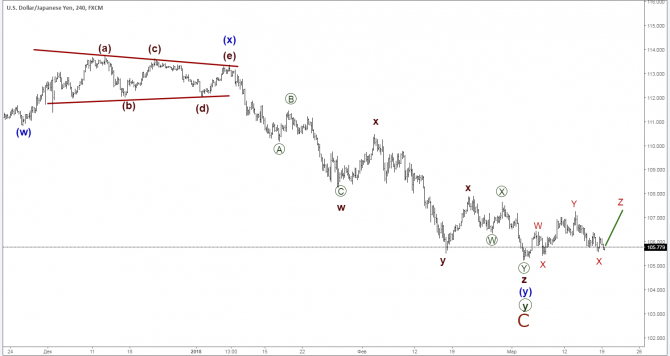    19 : EUR/USD, GBP/USD, USD/JPY  