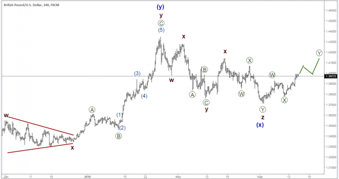    14 : EUR/USD, GBP/USD, USD/JPY