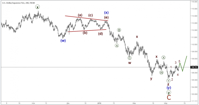    13 : EUR/USD, GBP/USD, USD/JPY