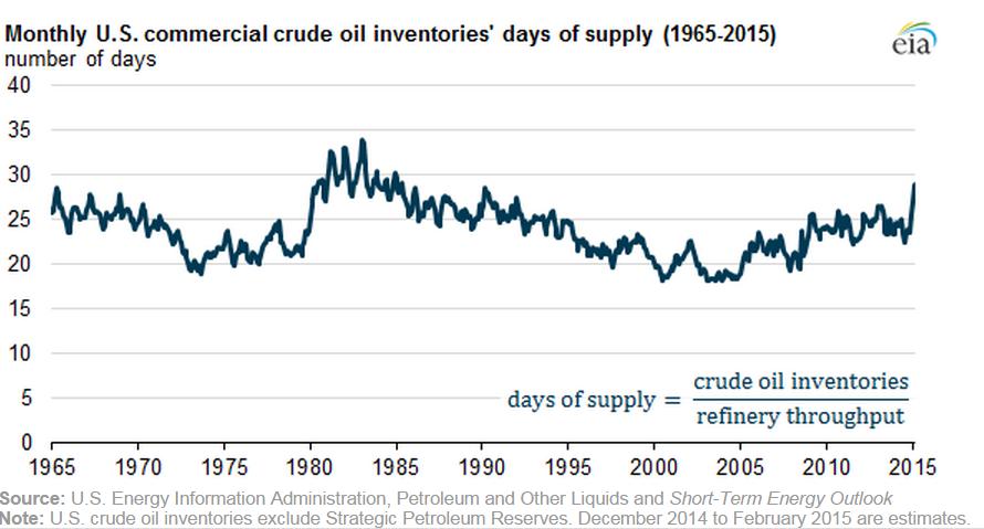 us oil inventory investing in penny