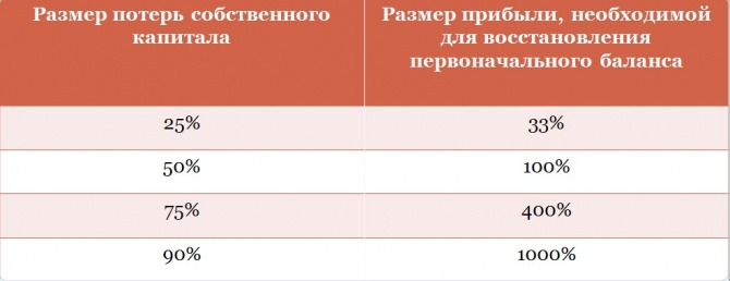 Основы управления капиталом. Money Management. Основы управления капиталом. Money Management.