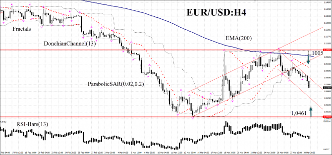     eurusd   