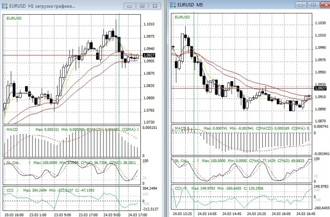 Результаты теста по eur/usd 24.03.15 Результаты теста по eur/usd 24.03.15