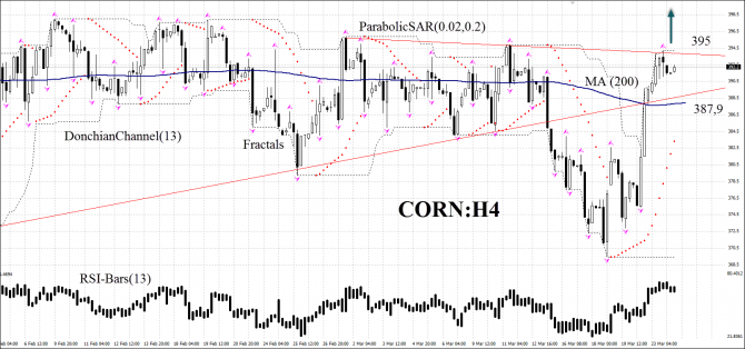 Рассмотрим возможность покупки Corn Рассмотрим возможность покупки Corn