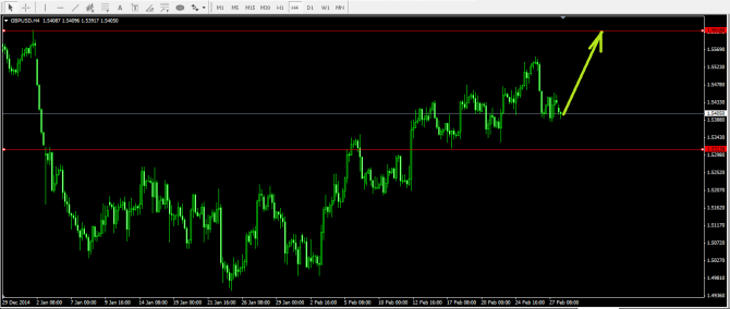 Продолжение роста GBP/USD Продолжение роста GBP/USD
