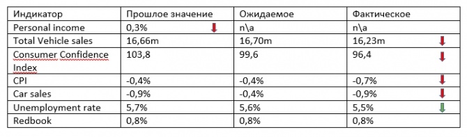12.03.15 - Retail Sales - очередное ралли для доллара? 12.03.15 - Retail Sales - очередное ралли для доллара?