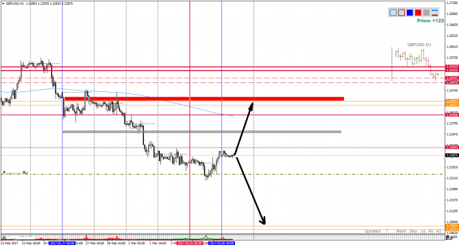  GBPUSD!