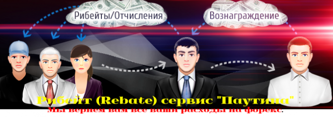 ���������� �������� ��������� � �������!