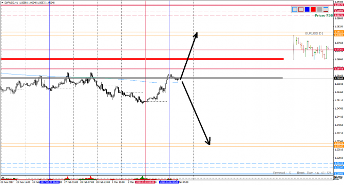  EURUSD!