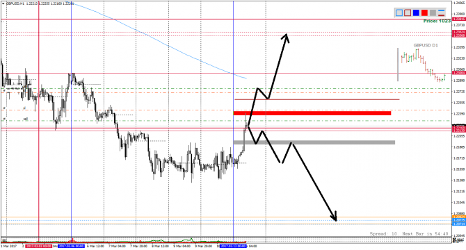  GBPUSD!