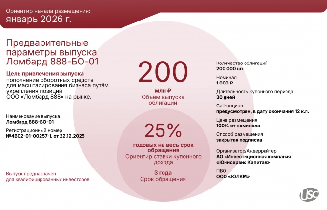 ��� �������� 888� ��������� �������� ������������� ������ � ������