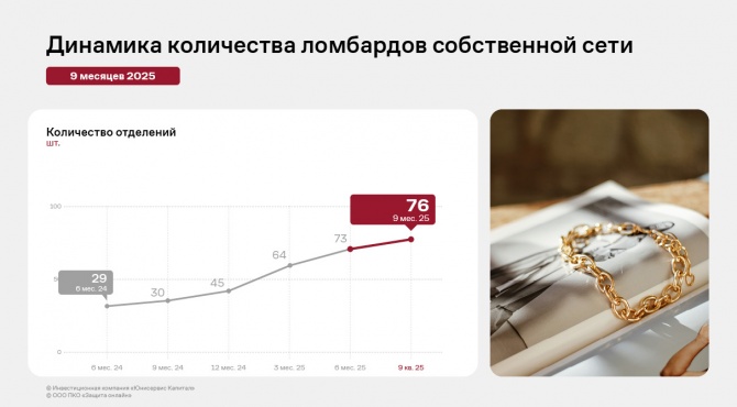 ���������� ���������� ��� �������� 888� �� 9 ������� 2025 ����