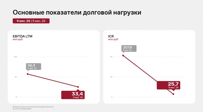 ���������� ���������� ��� �������� 888� �� 9 ������� 2025 ����