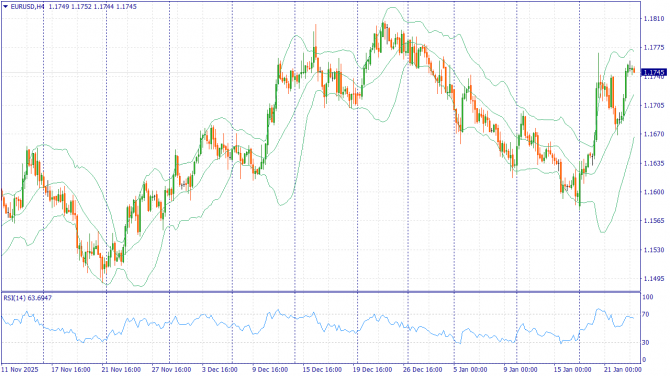 Фундаментальный анализ рынка за 23.01.2026 EURUSD Фундаментальный анализ рынка за 23.01.2026 EURUSD