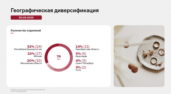 ���������� ���������� ��� �������� 888� �� 9 ������� 2025 ����